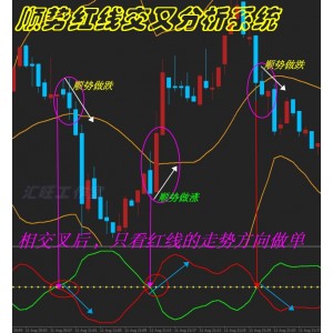 红线交叉顺势外汇黄金白银原油恒指/标EA二元MT4分析系统模板喊单