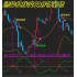 红线交叉顺势外汇黄金白银原油恒指/标EA二元MT4分析系统模板喊单
