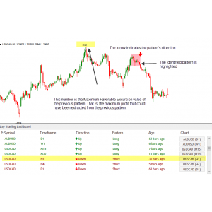 Day Trading Dashboard外汇MT4指标 突破形态矩形走势 短线
