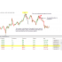 Day Trading Dashboard外汇MT4指标 突破形态矩形走势 短线