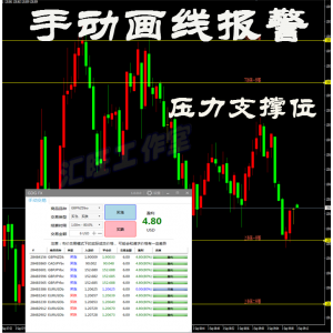 外汇黄金原油技术/指/标EA二元交易横盘划线报警MT4分析系统模板