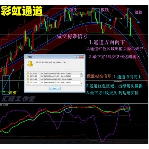 外汇MT4黄金白银原油现货/指/标EA二元交易彩虹通道趋势分析系统