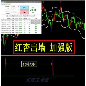 红杏出墙/外汇MT4黄金白银原油二元/指/标EA喊单交易大盘分析系统