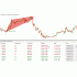 Chart Pattern Dashboard外汇MT4指标 突破形态 三角形双顶头肩顶