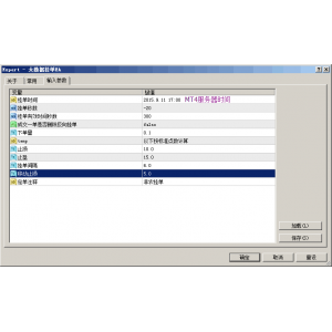 MT4非农挂单EA大数据定时挂单EA双向挂单EA（送源码）