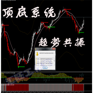顶底趋势外汇黄金白银原油二元恒指/标MT4分析系统模板EA交易软件