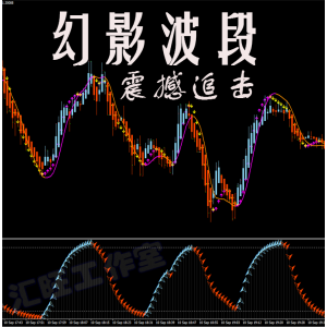 外汇MT4黄金白银原油现货恒指美指贵金属标二元分析交易系统软件