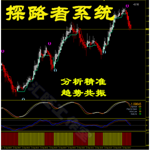 外汇黄金白银原油二元MT4恒指/标EA探路者中长线系统模板软件喊单