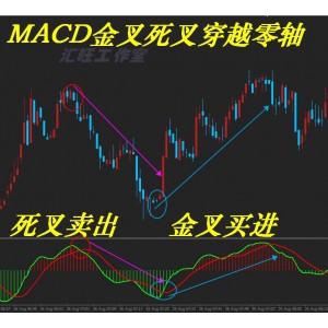 外汇MACD/金叉死叉零轴报警MT4黄金恒指原油现货二元交易平台软件