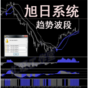 旭日趋势/外汇MT4黄金白银原油恒指数EA二元软件分析系统模板报警
