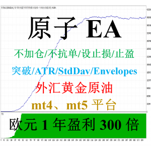mt4外汇EA（突破交易）――原子EA(Envelopes/StdDav/ATR)