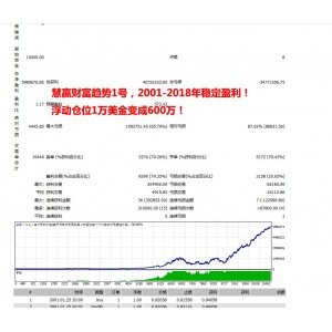 慧赢 外汇 黄金实盘 观摩  EA