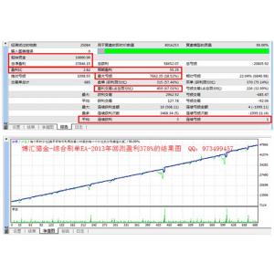 博汇猎金-综合刷单EA 外汇EA智能交易 外汇黄金白银通用专柜正品