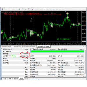 博汇猎金-新型顺势头皮EA 外汇EA智能交易 外汇黄金白银通用