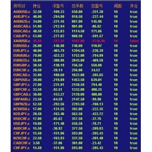 刷单ea 稳定型数学运算模式刷单ea MT4智能交易 外汇黄金交易系统