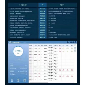 FA外汇机器人软件EA