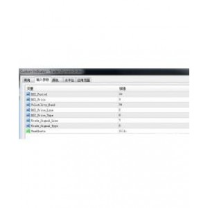 Traders Dynamic Index入场出场外汇MT4指标