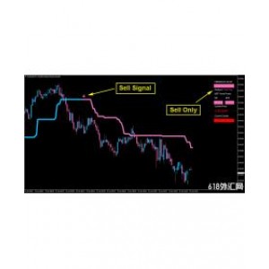 Algo Fibonacci Scalper System剥头皮交易系统下载