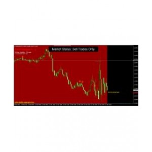剥头皮外汇交易系统Polygon Forex Scalper