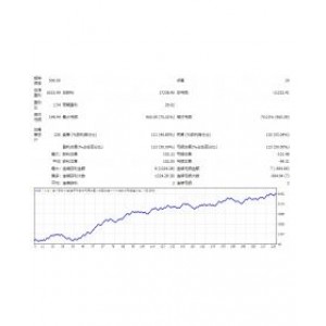 ONT Sixth Study EA — 源码稳定趋势EA！