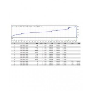 FOREX SCALPER EA — 小资金马丁+Tick级数据回测！