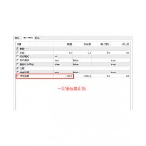 【外汇EA测评】PTG