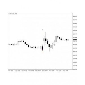【外汇EA测评】News Trader — 新闻波动性套利策略EA！