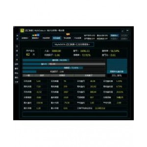 MTDriver交易盈亏统计分析指标V9.3