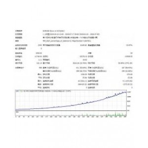 Fishing EURUSD EA 高暴利EA