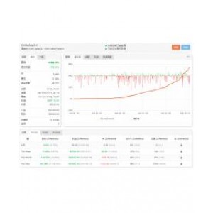 MUSTANG EA实盘2年55倍获利5483%