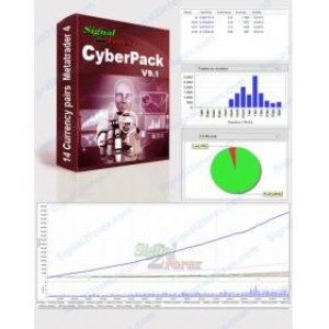 CyberPack EA，三个实盘收益都非常稳定