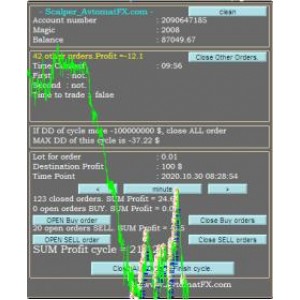 Scalper AvtomatFX EA 网格对冲刷单