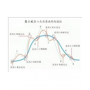 双均线策略(期货)——Python量化