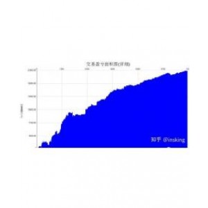 【CTA03】期货套利策略