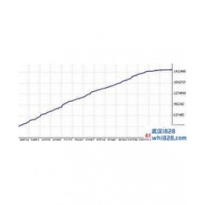 外汇EA Robot Power M5