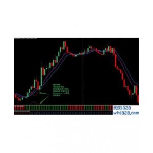 The Secret Trend外汇交易系统下载