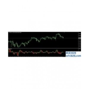 Ichimoku MT4指标,云图一目均衡表下载
