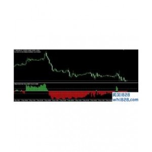 William36HistogramWalerttestMT4指标下载