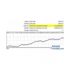 Forex