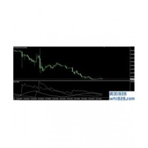 ADXDMI MT4指标,ADX指优化下载
