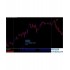 Forex Signa外汇交易系统下载