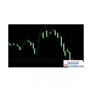 Stochastic CG Oscillator外汇KDJ指标下载