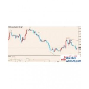 ExMass大众趋势MT4分析系统下载