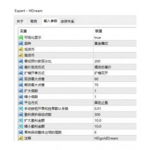 HDream 7.14 混沌梦想金一超级黄金梦