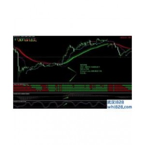 Ribbon Trader MACD and Stochastic外汇交易系统