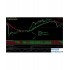 Ribbon Trader MACD and Stochastic外汇交易系统