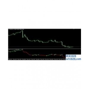 VQ MT4指标下载,变色线及箭头标识!