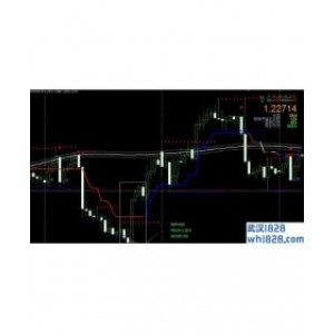 200 Simple Moving Average Channel and 4H Trader外汇交易系统