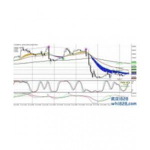 MT4指标波段王彩带交易系统下载