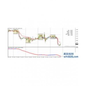波段魔术交易系统下载